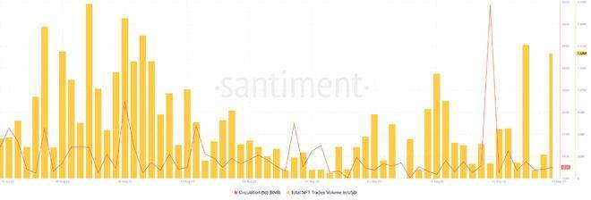 基于这些原因<strong></p>
<p>币安交易平台</strong>，币安币 [BNB] 可能会在第四季度让交易者失望