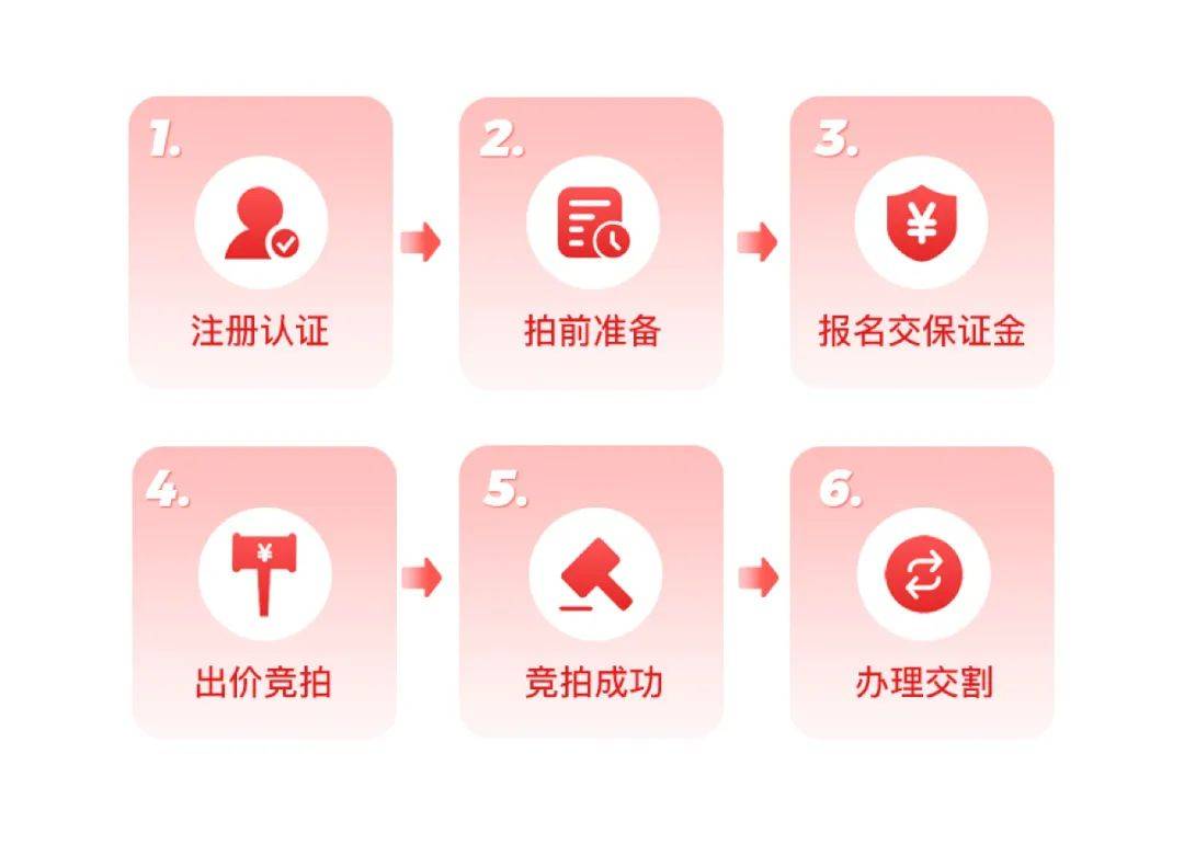 义企拍 — 义乌专业资产交易平台正式上线<strong></p>
<p>专业区块链资产交易</strong>！