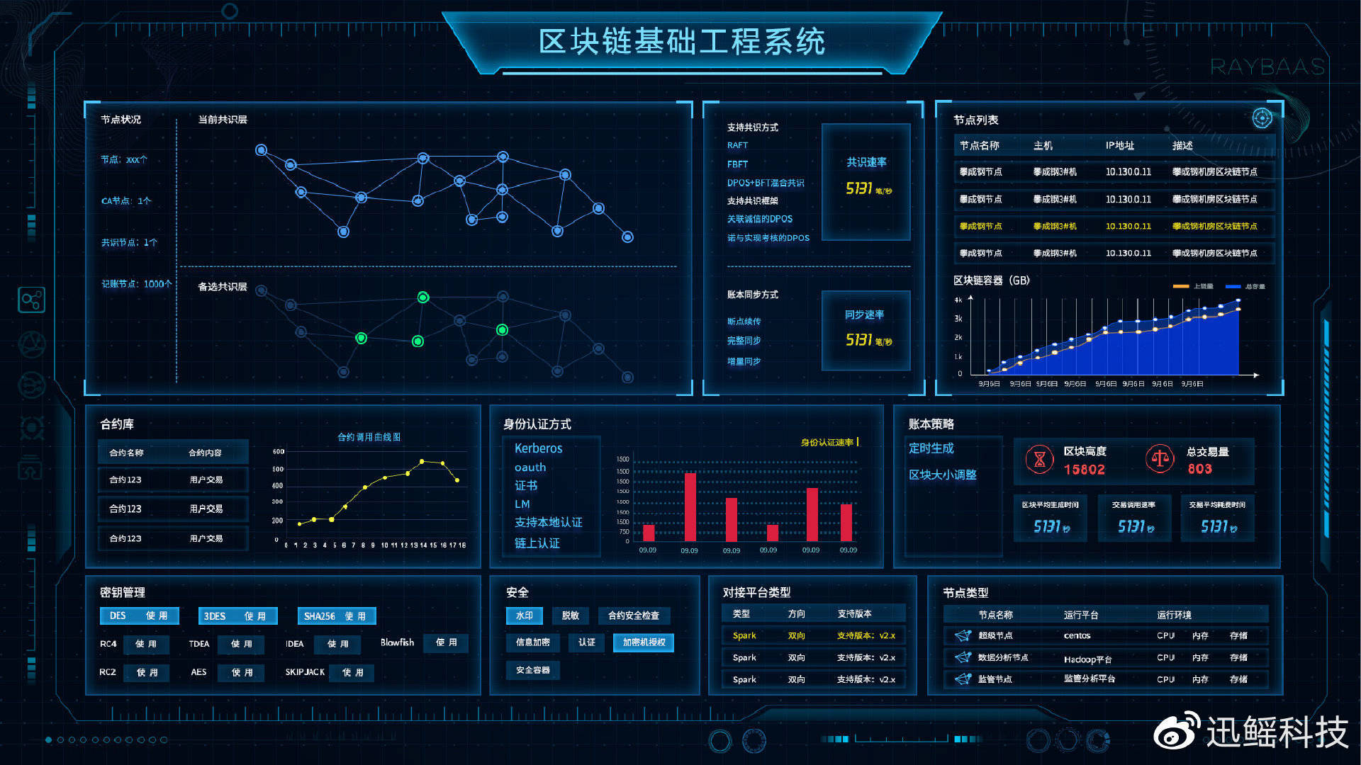 德阳数据资产登记平台发布<strong></p>
<p>区块链资产交易</strong>！区块链技术助力数据资产登记！