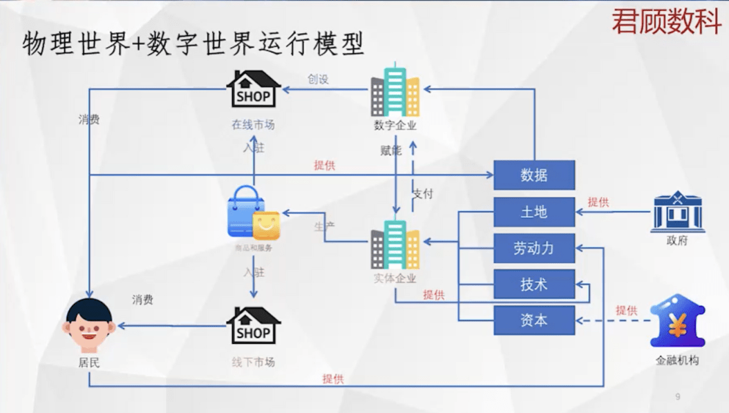 万向区块链峰会Day4：积“土”成山，资产安全与隐私保护