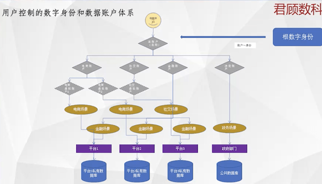 万向区块链峰会Day4:积“土”成山<strong></p>
<p>区块链资产交易</strong>,资产安全与隐私保护