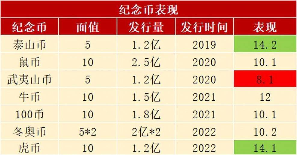 市价有变<strong></p>
<p>币币兑换服务</strong>，虎币持续低迷，武夷山币回暖，余量兑换仍在进行中