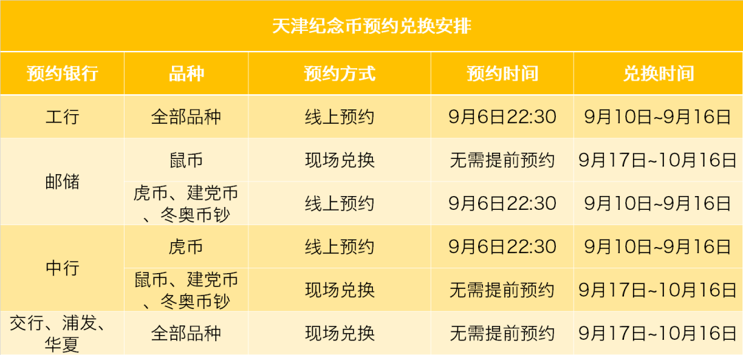 虎币<strong></p>
<p>币币兑换服务</strong>，多地延期兑换！