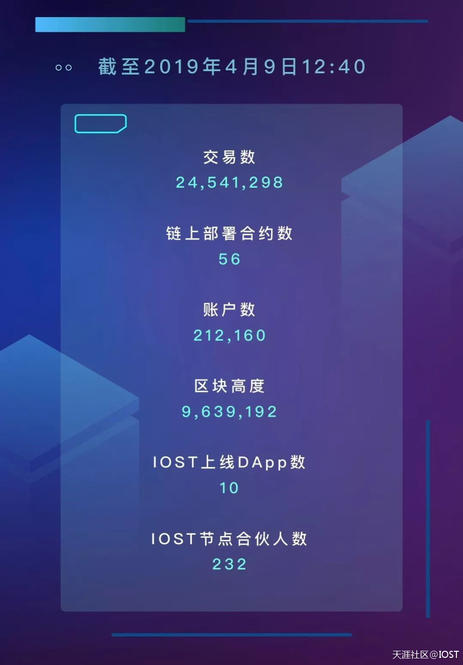 秘密武器即将发布<strong></p>
<p>iost</strong>，IOST生态大爆发