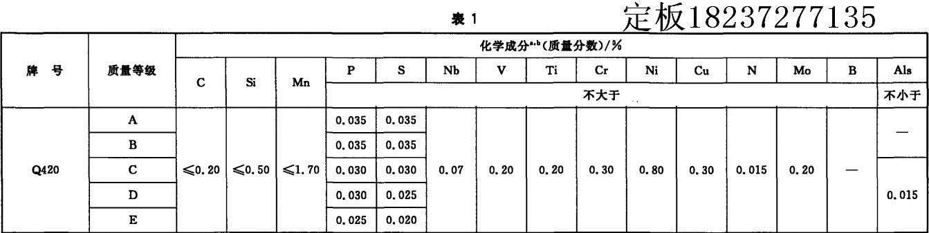 Q420D钢板今日最新价格是多少<strong></p>
<p>狗狗币今日最新价格</strong>？