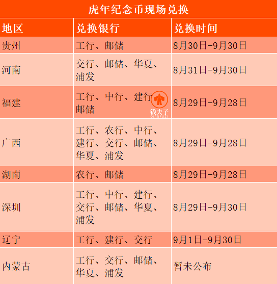 虎币今日兑换<strong></p>
<p>狗狗币今日最新价格</strong>，先到先得！这两地今日预约！附最新价格！