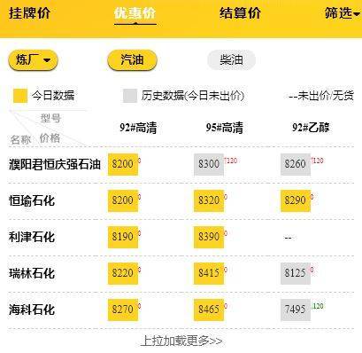 国内汽柴油价格走势行情<strong></p>
<p>比特币今日价格行情</strong>，今日山东地炼柴油汽油价格行情9.30