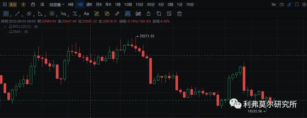 9月21日比特币价格<strong></p>
<p>比特币今日价格行情</strong>，行情走势分析
