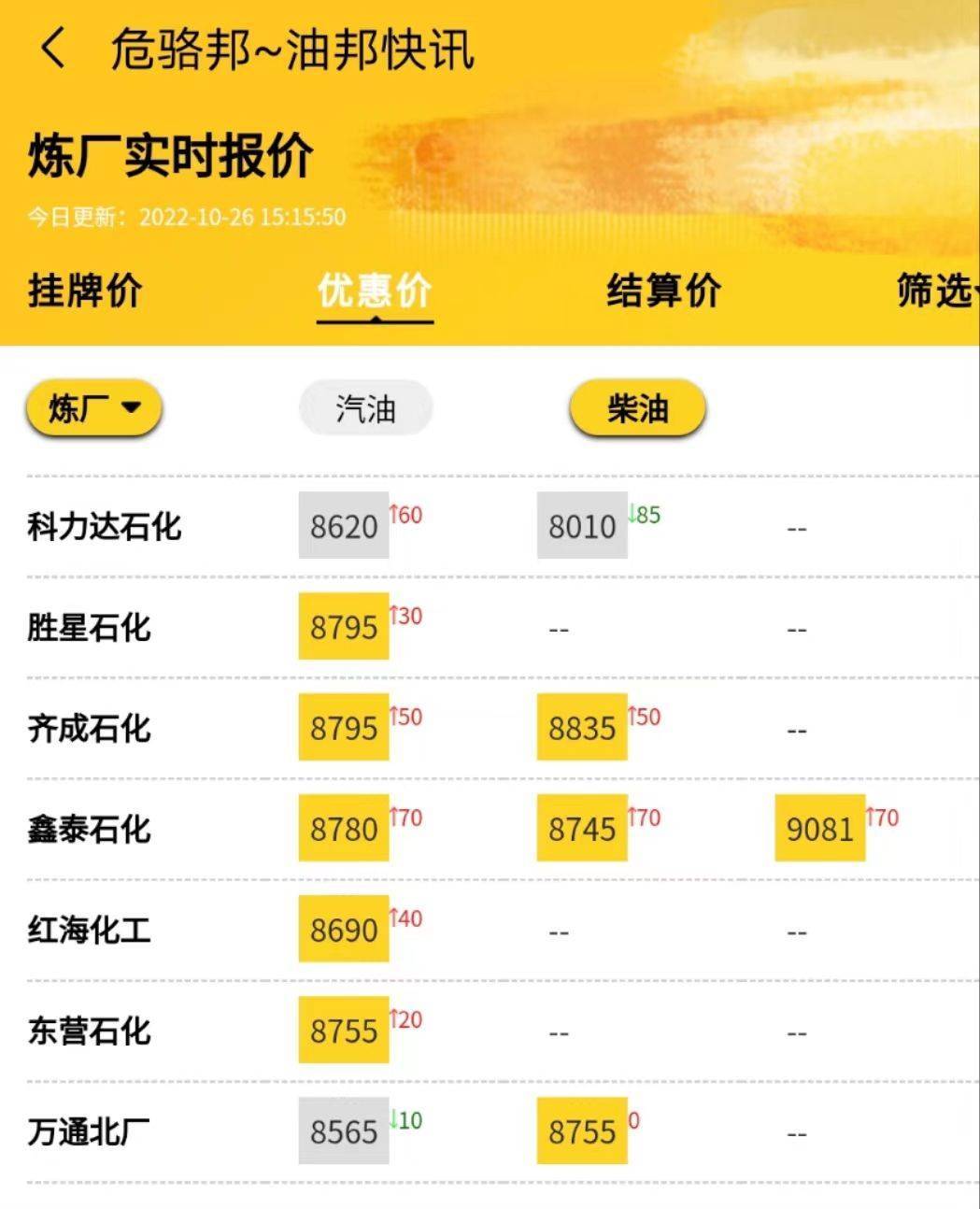 国内成品油价格走势分析：守稳为主<strong></p>
<p>比特币今日价格行情</strong>，山东的地炼厂今日价格行情