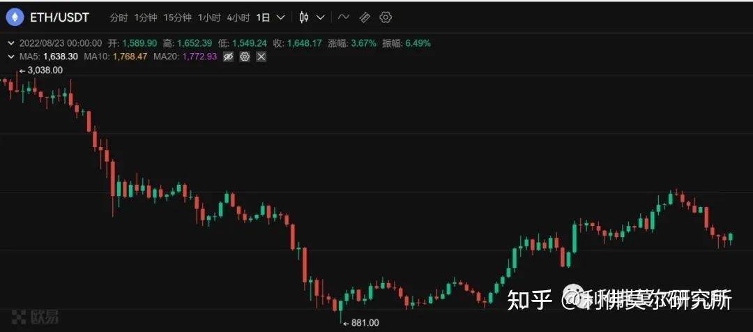 比特币今日价格