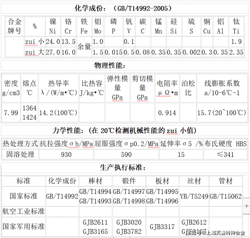 GH2132（GH132）行情
