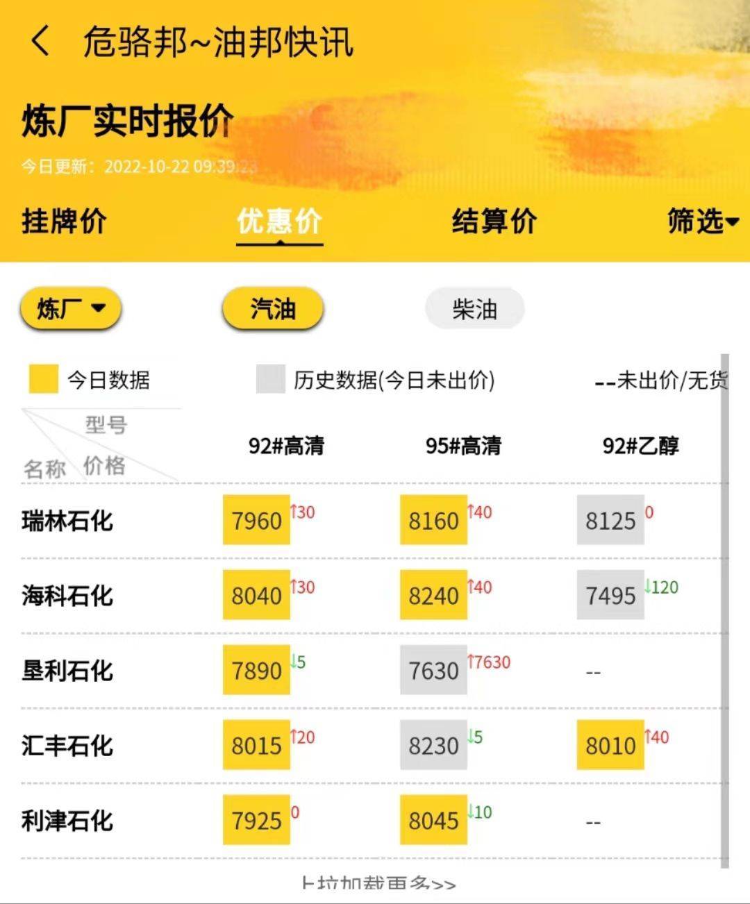 原油期货油价行情预测<strong></p>
<p>eos行情</strong>,山东地炼柴油汽油成品油行情报价周末行情