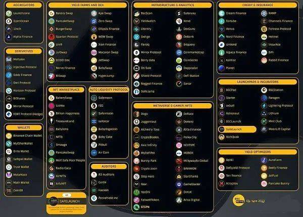 从BNB和EOS谈什么是好项目<strong></p>
<p>eos行情</strong>，兼谈新公链Aptos