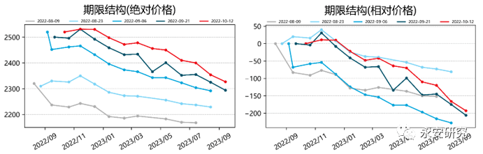 成本驱动行情能否再现<strong></p>
<p>eos行情</strong>？成本驱动行情能否再现？