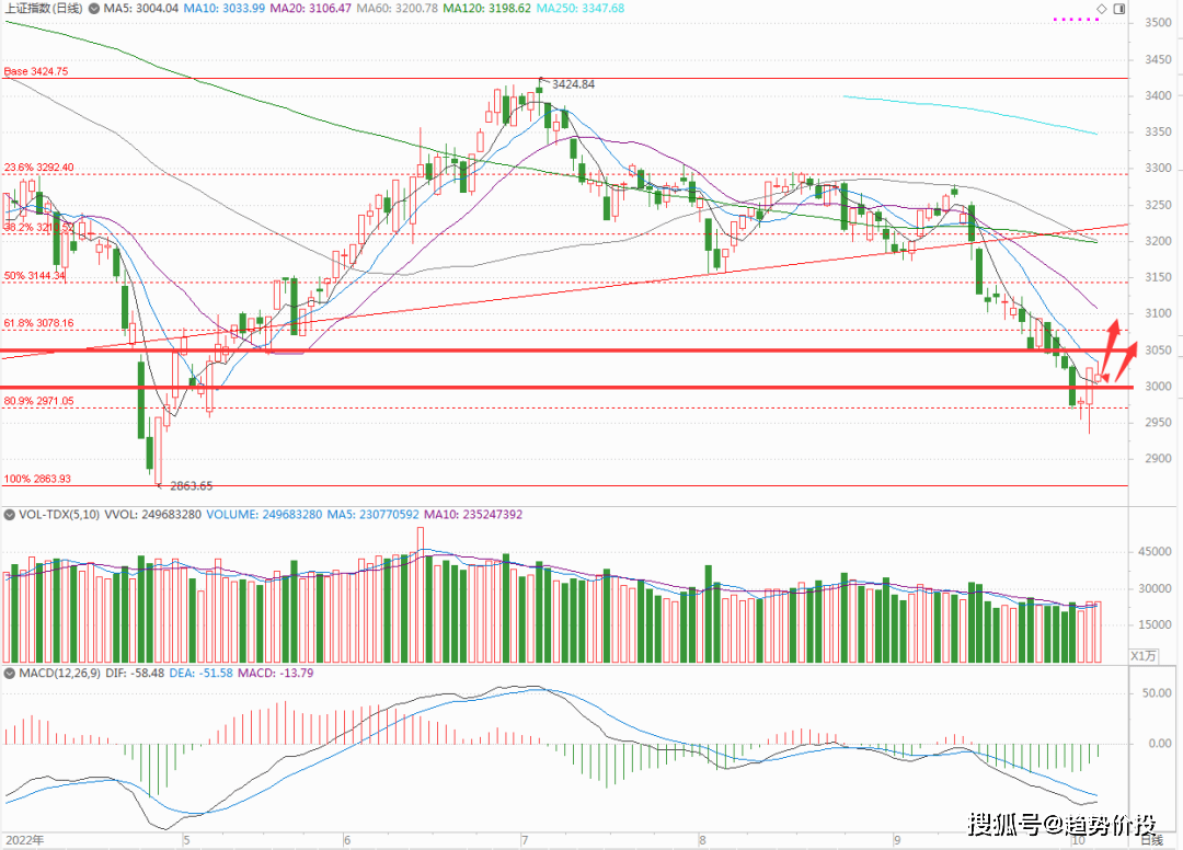 A股反弹并非一蹴而就<strong></p>
<p>eos行情</strong>，行情反复中酝酿新行情！
