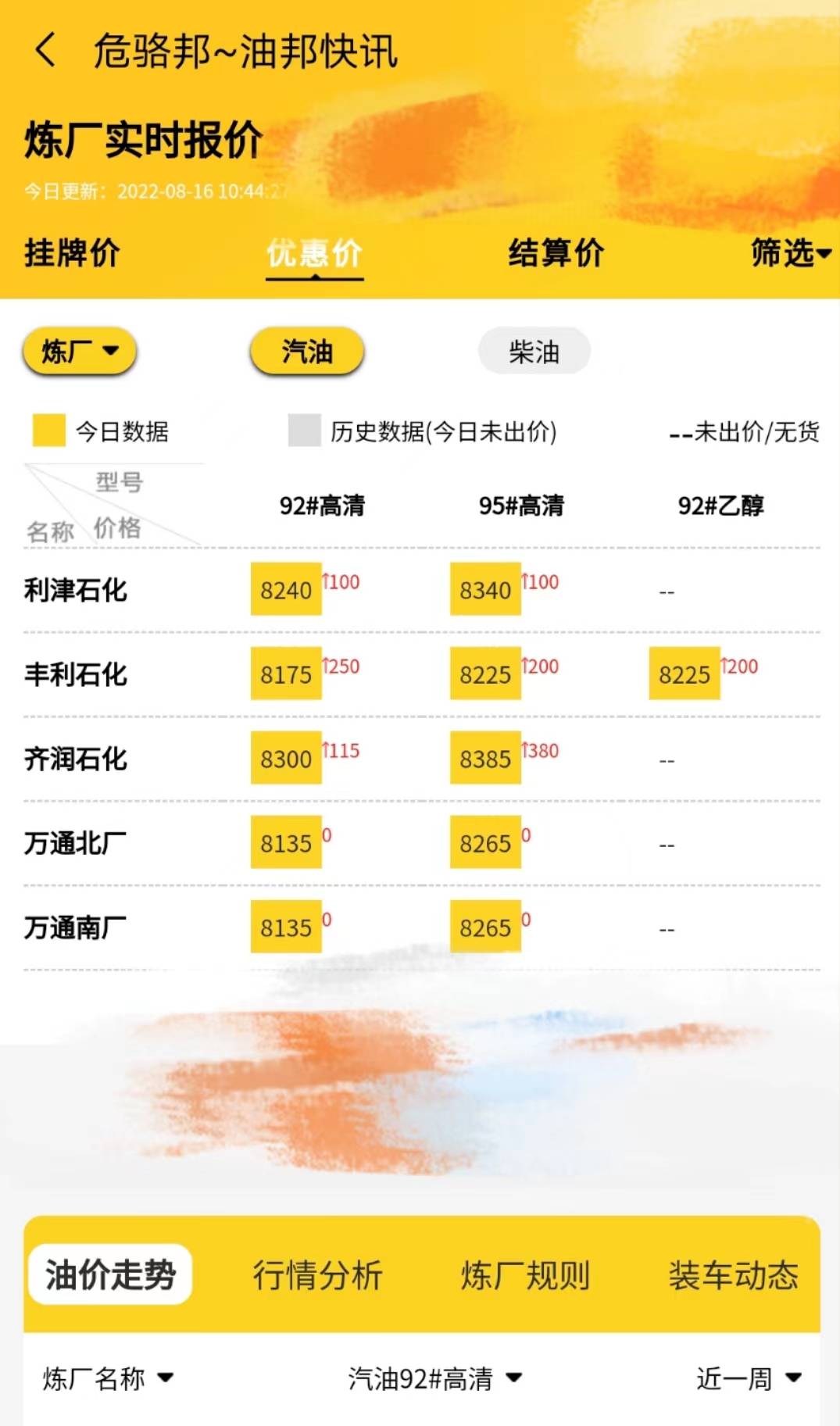 山东地炼今日最新行情<strong></p>
<p>eos行情</strong>，油价行情走势8.16