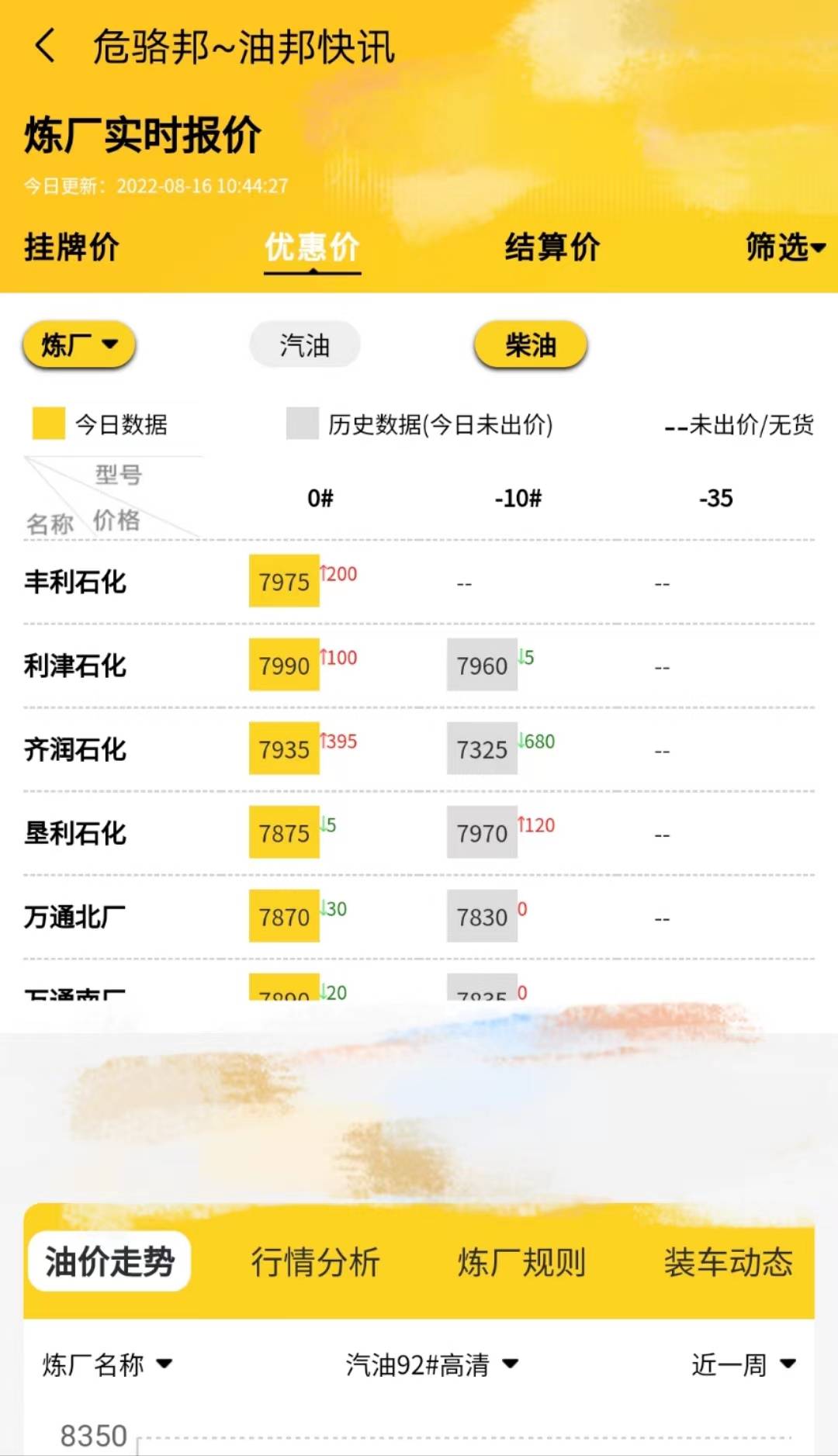 山东地炼今日最新行情<strong></p>
<p>eos行情</strong>，油价行情走势8.16