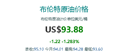 山东地炼今日最新行情<strong></p>
<p>eos行情</strong>，油价行情走势8.16