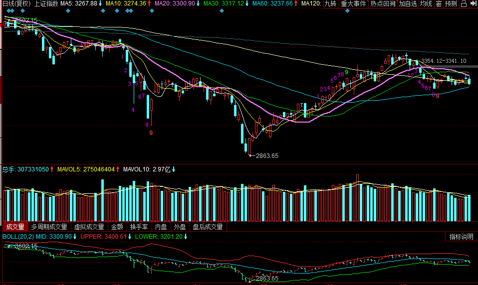 7月行情分化<strong></p>
<p>eos行情</strong>！8月行情如何？