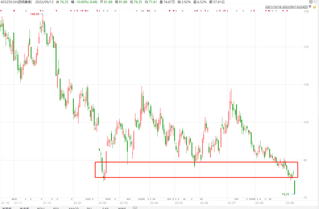 行情分裂<strong></p>
<p>eos行情</strong>了
