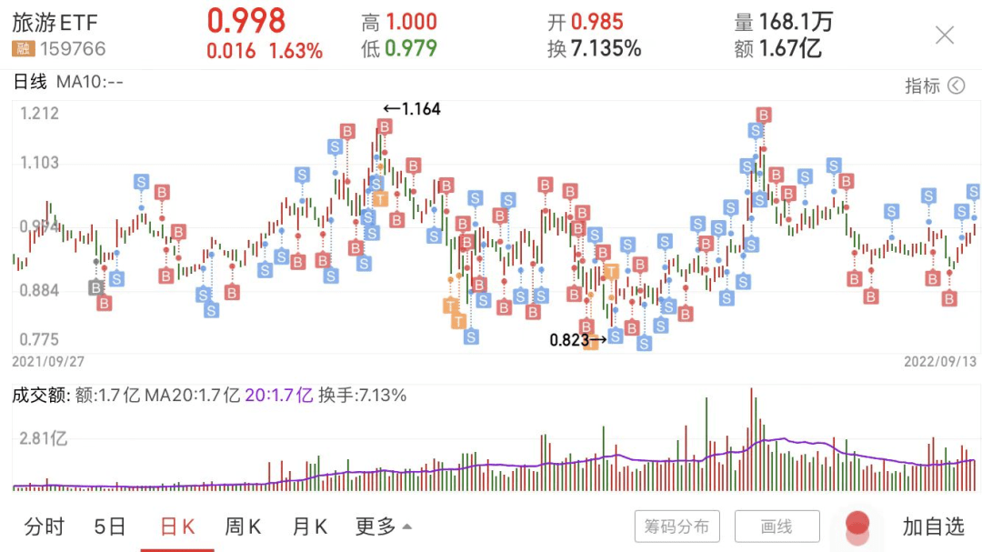 行情分裂<strong></p>
<p>eos行情</strong>了