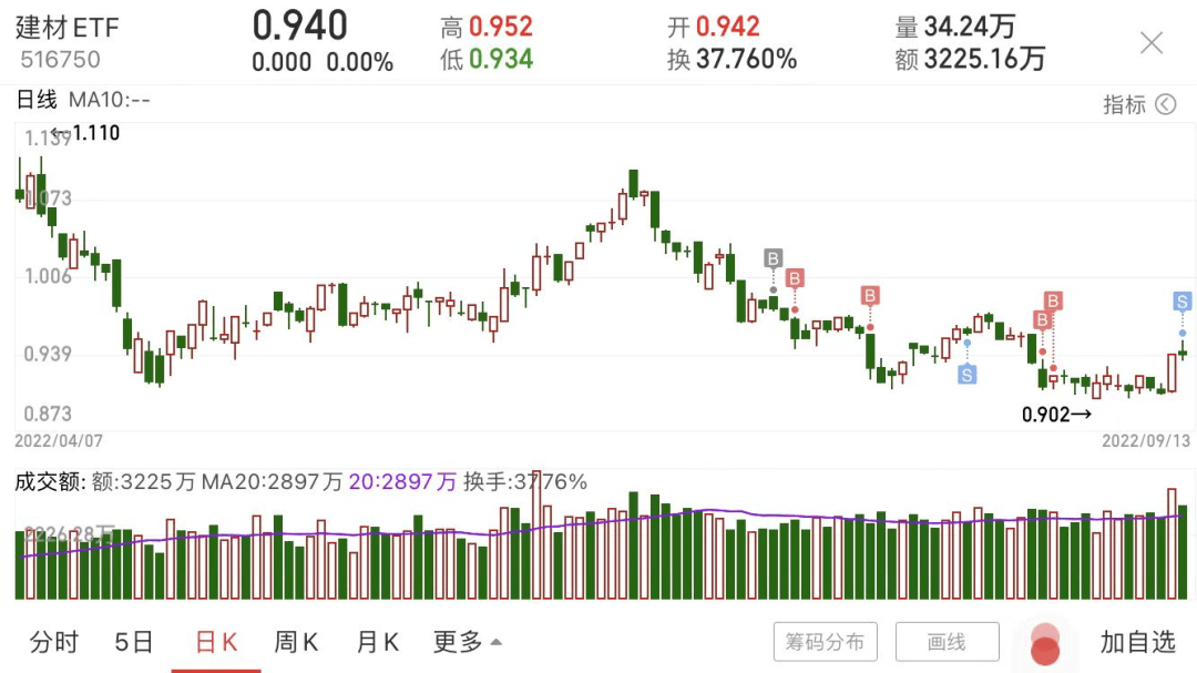 行情分裂<strong></p>
<p>eos行情</strong>了