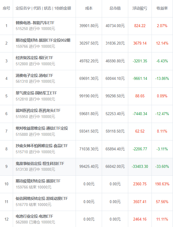 行情分裂<strong></p>
<p>eos行情</strong>了