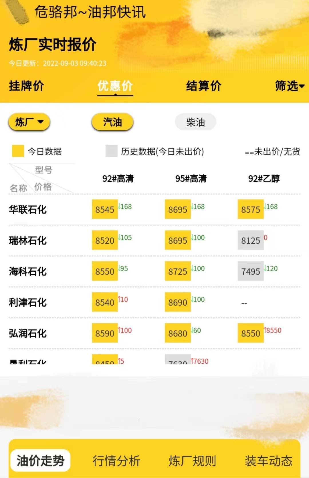 山东地炼油价最新行情<strong></p>
<p>eos行情</strong>，地炼报价行情预测