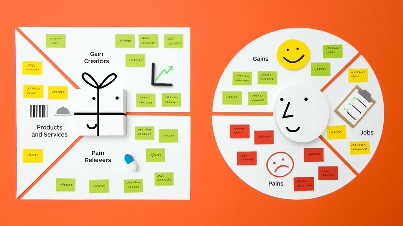 PMM立身之本系列 | GTM的【6+1】必备元素