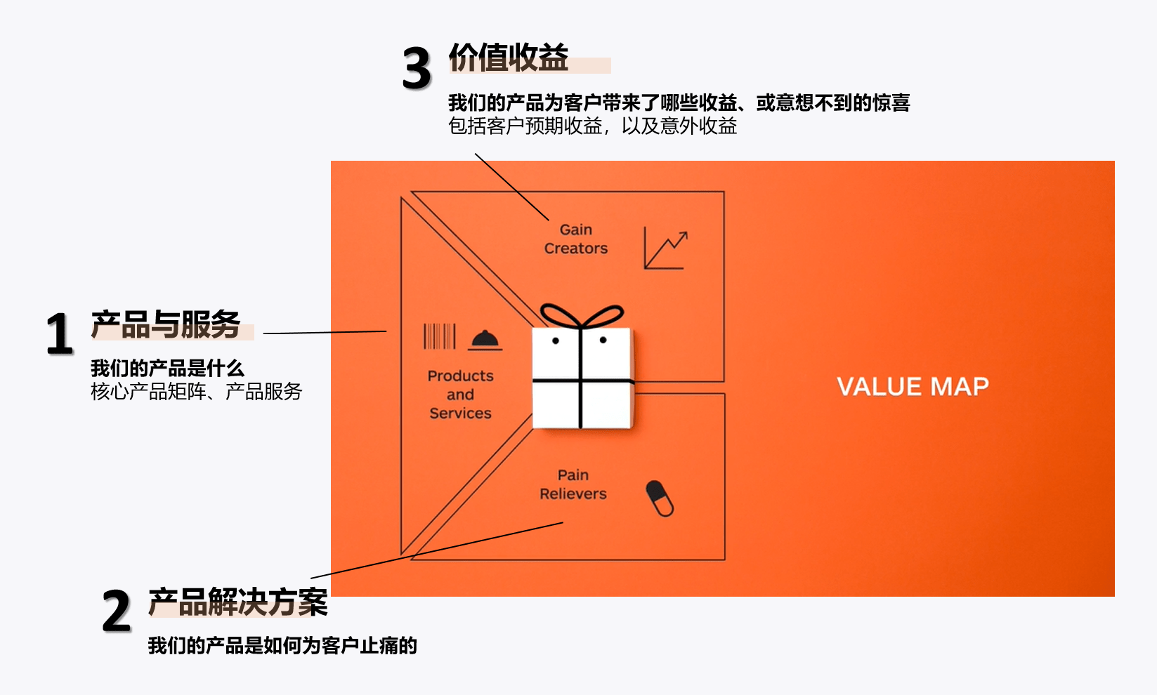 PMM立身之本系列 | GTM的【6+1】必备元素