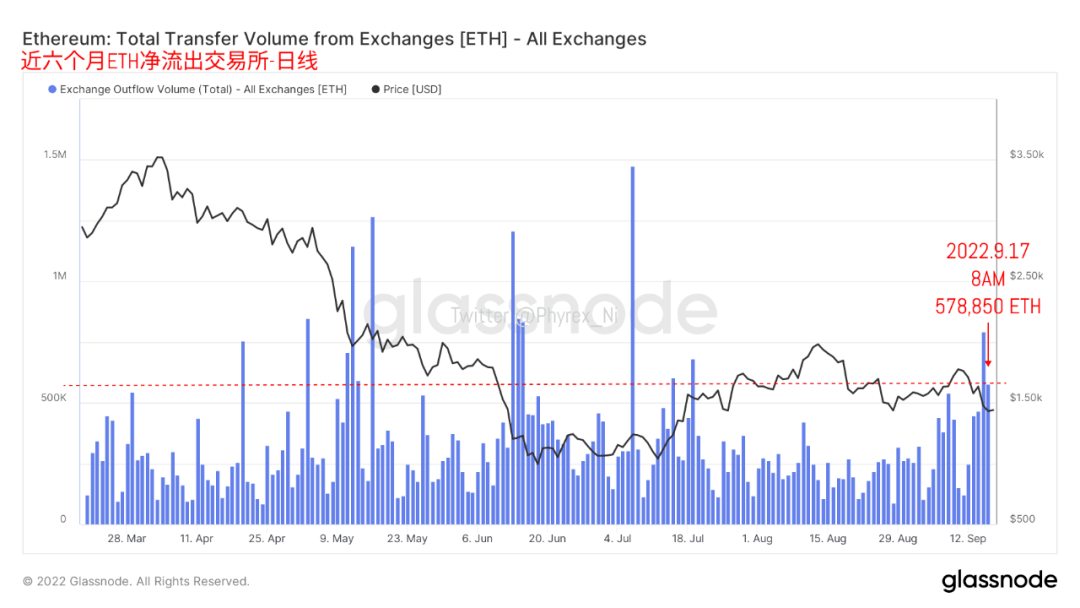 今日稳定币市值再次减持3亿美金 价格下跌带动成交量萎靡