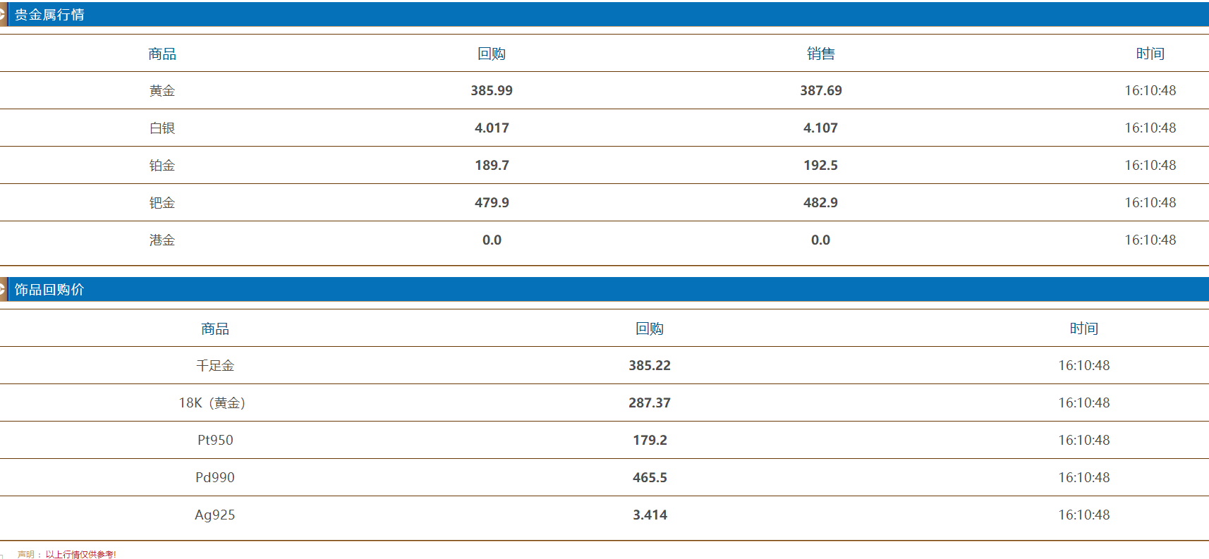 成都今日黄金回收价格丨以及回收有什么需要注意的地方？