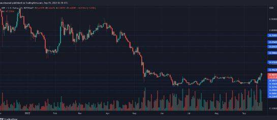 XRP 价格为 0.40 美元<strong></p>
<p>xrp</strong>，它能否保持看涨复苏？