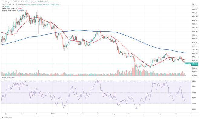 热门加密货币趋势：ETH、ETC、CAKE、BTC、ETHw、SHIB、TAMA、XRP