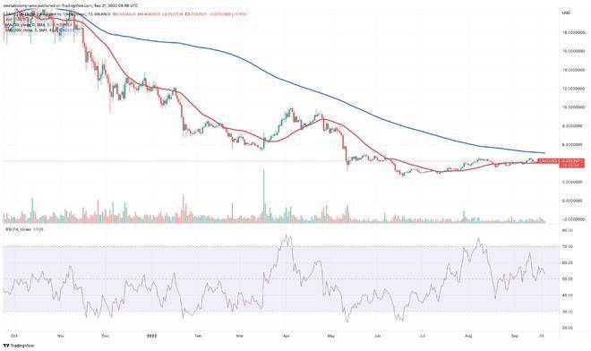 热门加密货币趋势：ETH、ETC、CAKE、BTC、ETHw、SHIB、TAMA、XRP