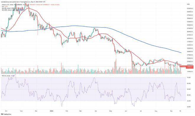 热门加密货币趋势：ETH、ETC、CAKE、BTC、ETHw、SHIB、TAMA、XRP
