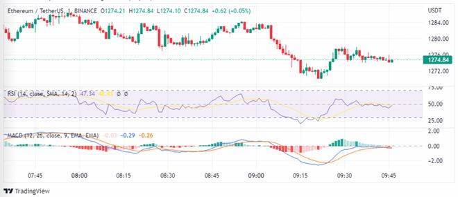 下跌时购买的最佳加密货币 – XRP、以太坊、CHZ