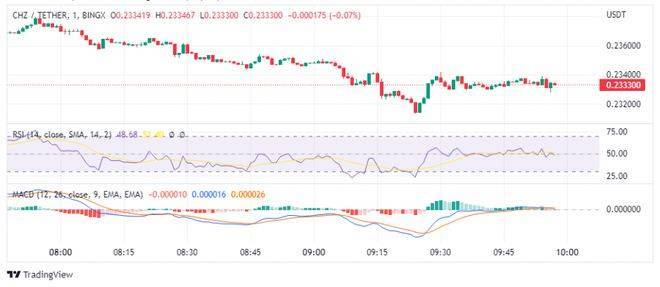 下跌时购买的最佳加密货币 – XRP、以太坊、CHZ