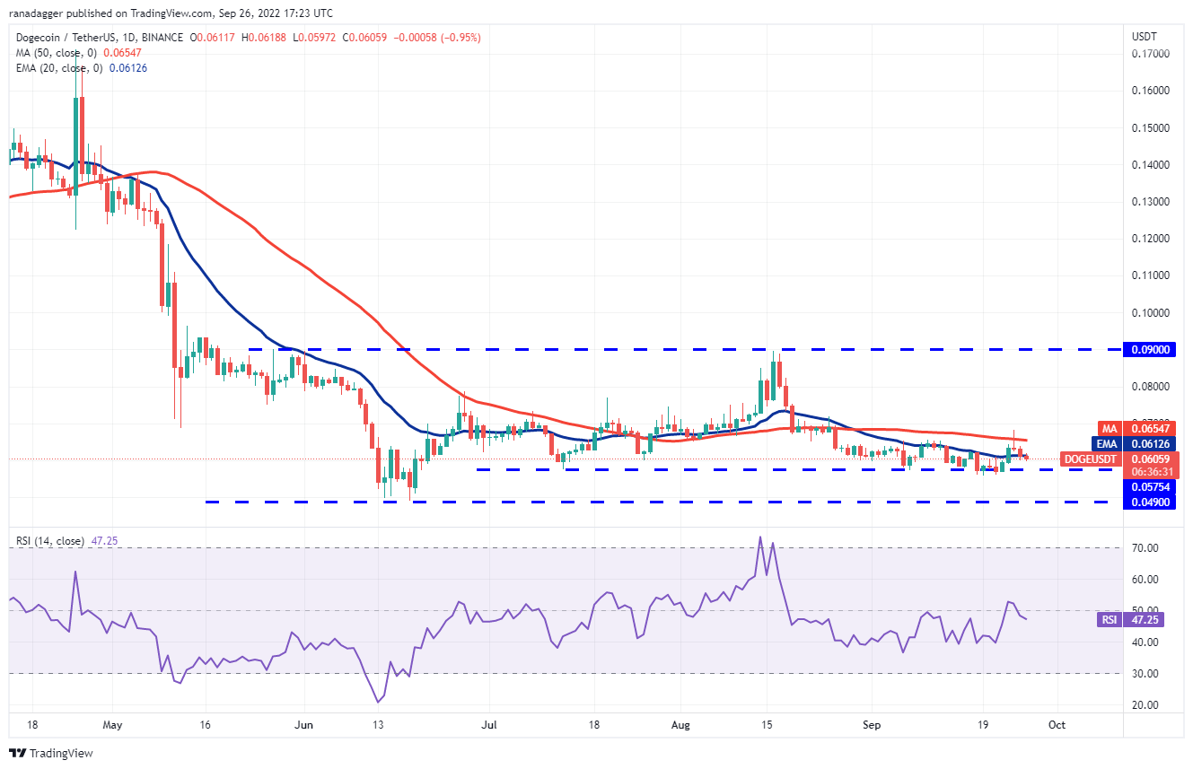 价格分析 ：BTC、ETH、BNB、XRP、ADA、SOL、DOGE、DOT、MATIC、SHIB