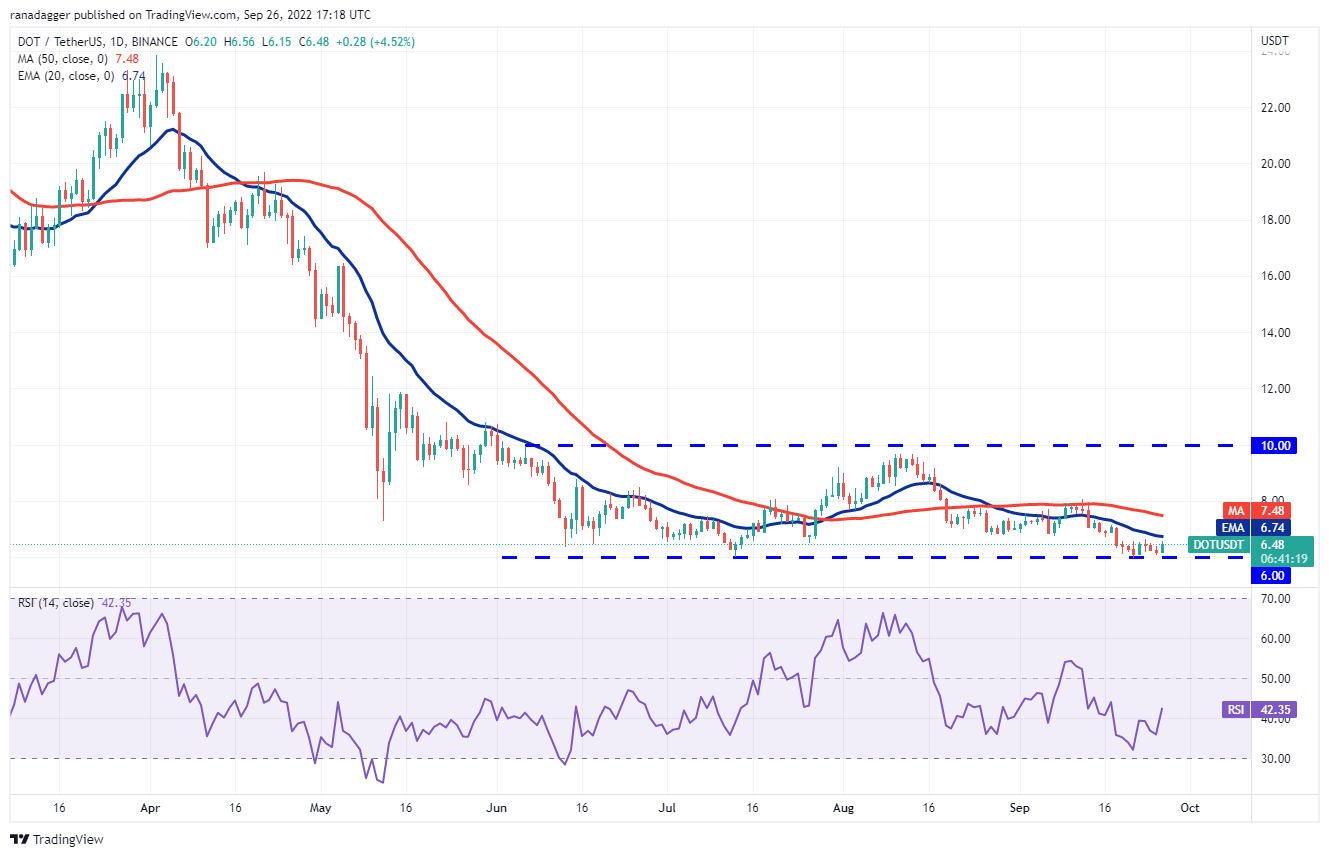 价格分析 ：BTC、ETH、BNB、XRP、ADA、SOL、DOGE、DOT、MATIC、SHIB