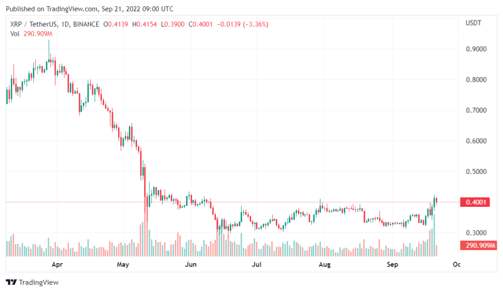 XRP 律师概述<strong></p>
<p>xrp</strong>了 SEC 在简易判决中遗漏的内容