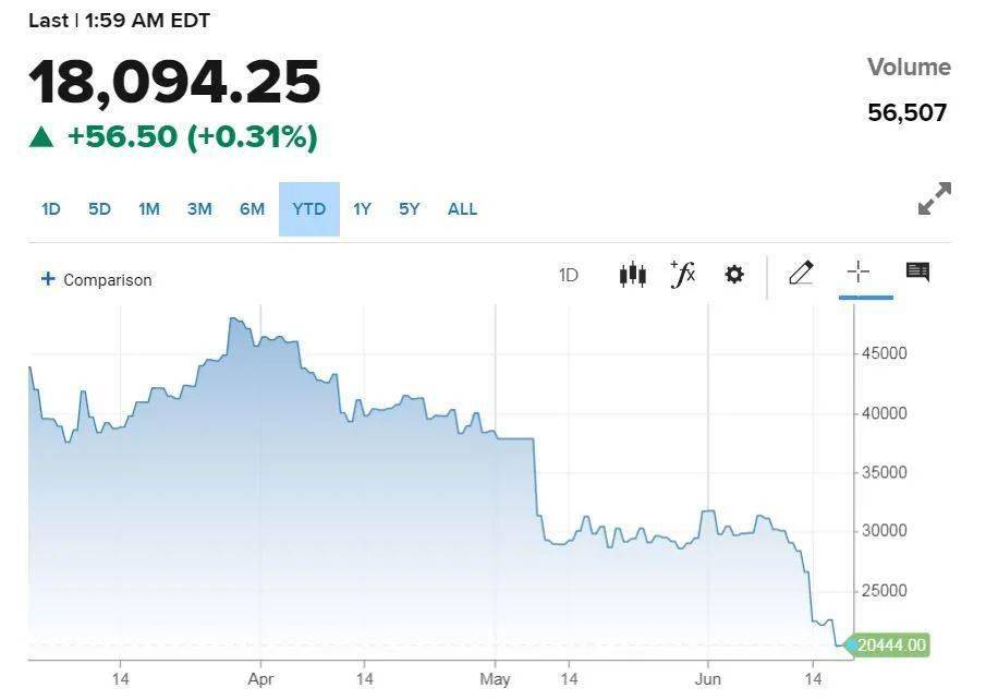 千亿解禁+币圈血洗<strong></p>
<p>狗狗币行情</strong>，独立行情接受考验