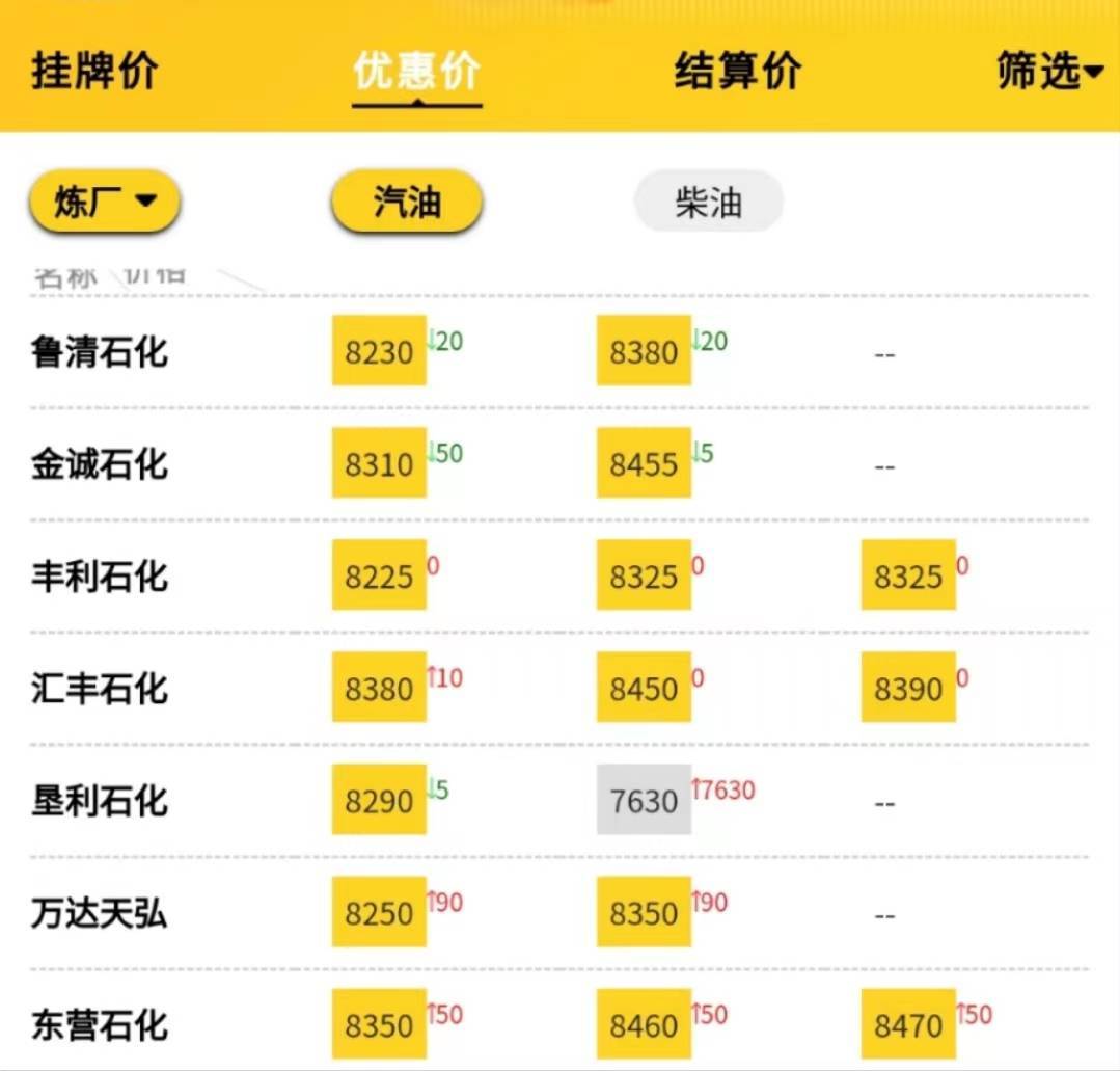 成品油炼厂价格行情<strong></p>
<p>比特币价格今日行情</strong>，今日原油走势分析