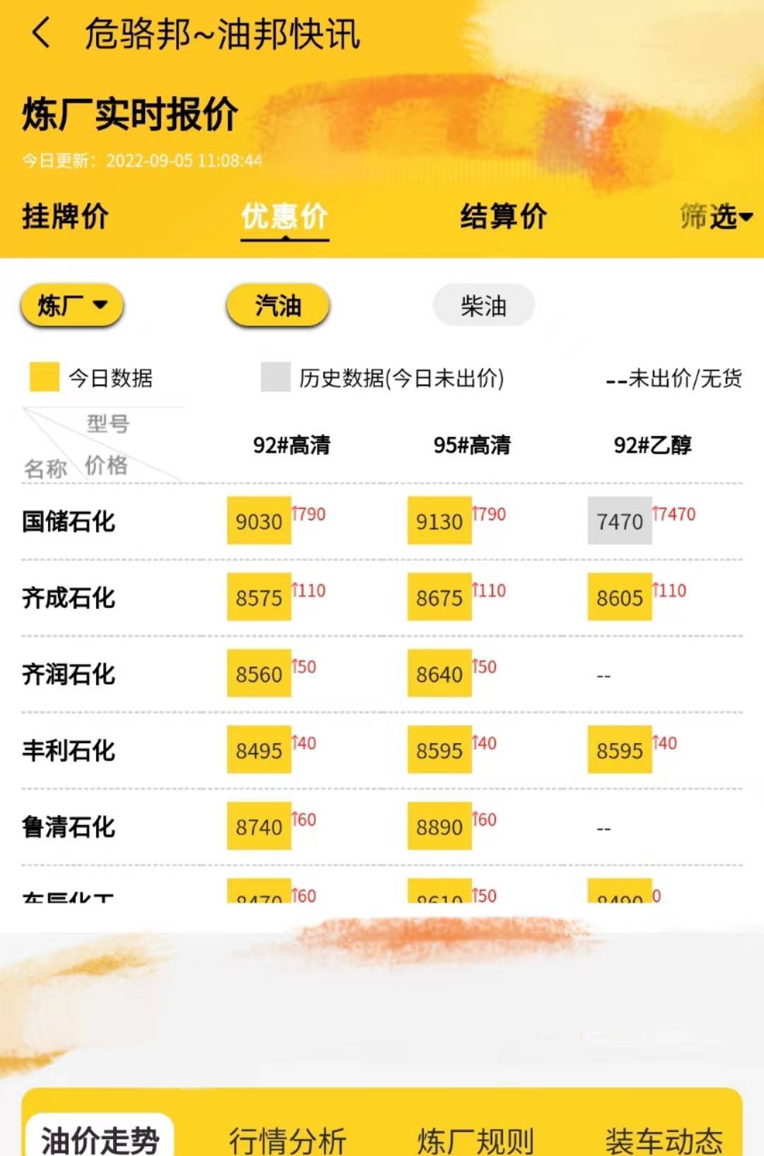 地炼成品油报价行情<strong></p>
<p>比特币价格今日行情</strong>，山东柴油批发价格查询今日行情