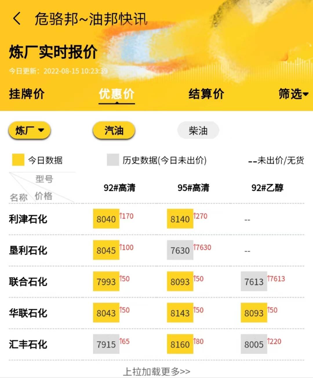 山东地炼今日汽柴油装车价格<strong></p>
<p>比特币价格今日行情</strong>，山东地炼今日最新行情