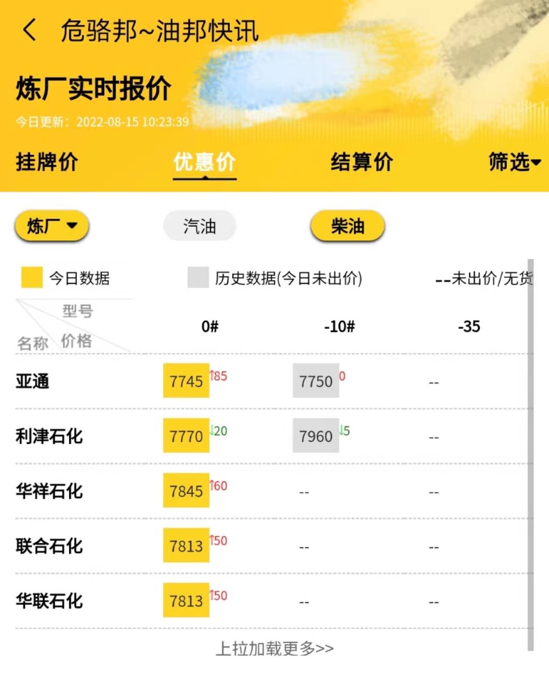 山东地炼今日汽柴油装车价格<strong></p>
<p>比特币价格今日行情</strong>，山东地炼今日最新行情