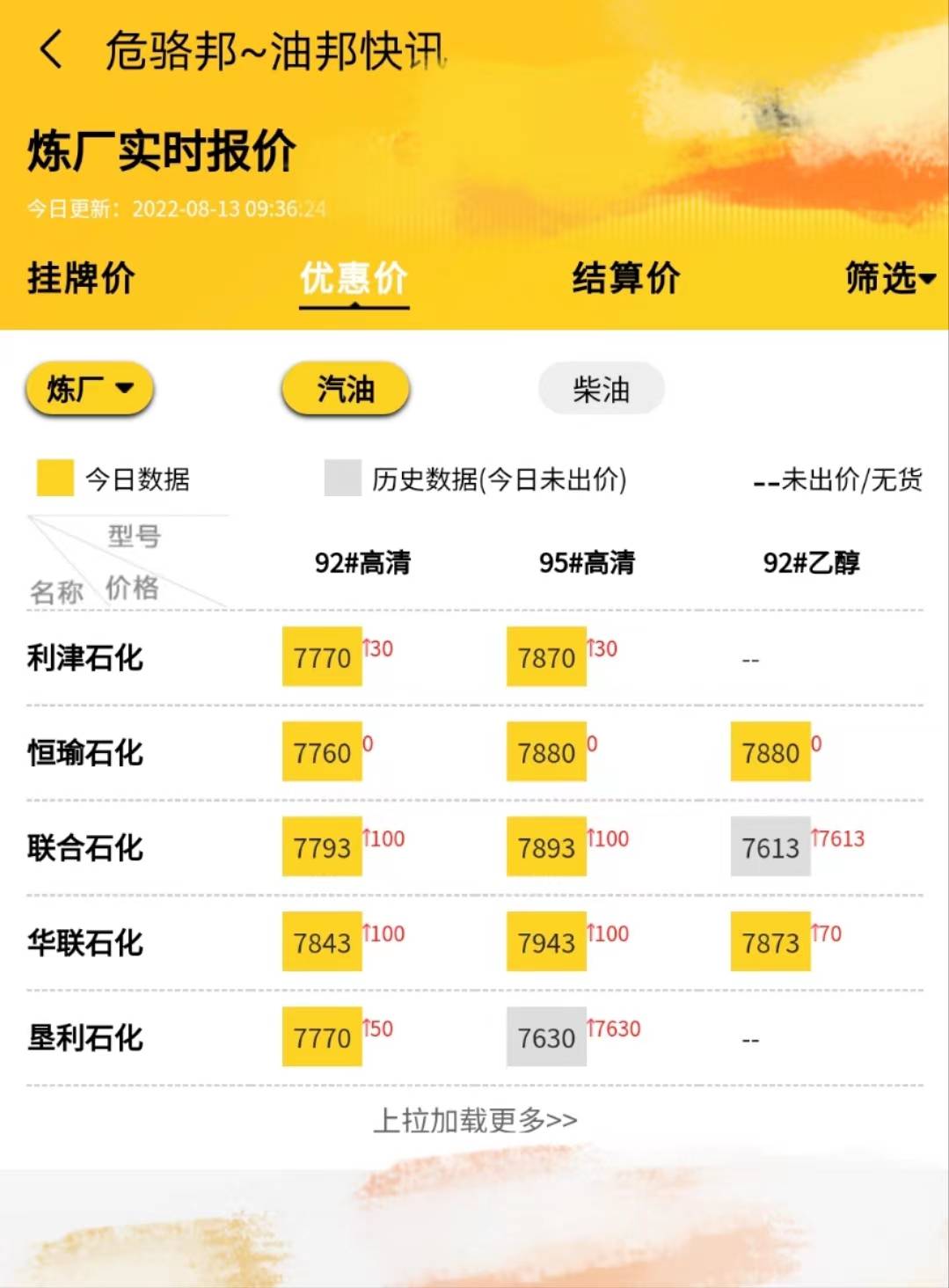 山东地炼今日成品油价格行情<strong></p>
<p>比特币价格今日行情</strong>，下周油价走势预测8.13