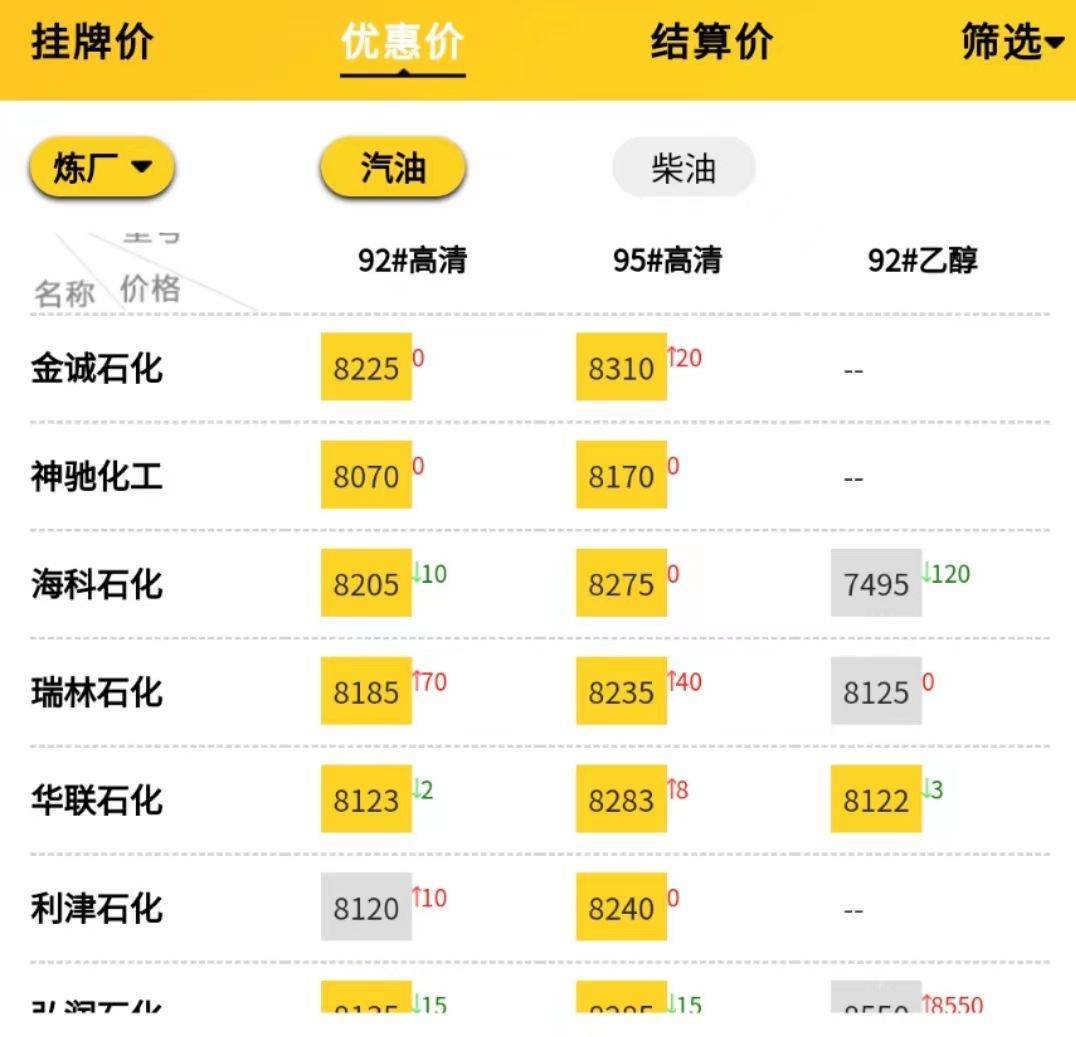 本周成品油价趋势预测<strong></p>
<p>比特币价格今日行情</strong>，地炼成品油今日价格行情9.26