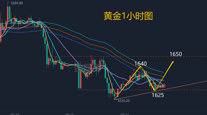 金晟富：9.28黄金价格今日涨跌怎么看？日内黄金行情分析布局