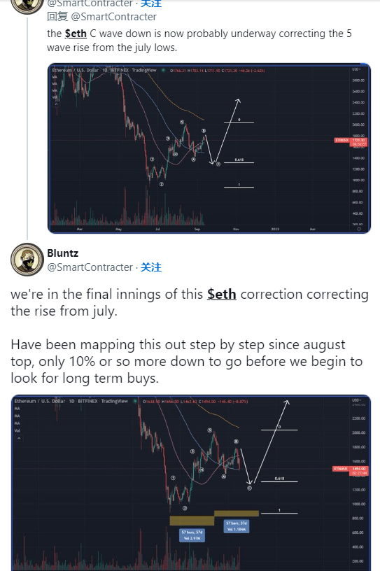 以太坊看跌蓝调即将结束<strong></p>
<p>eth价格</strong>!这是 ETH 价格开始牛市的时间表